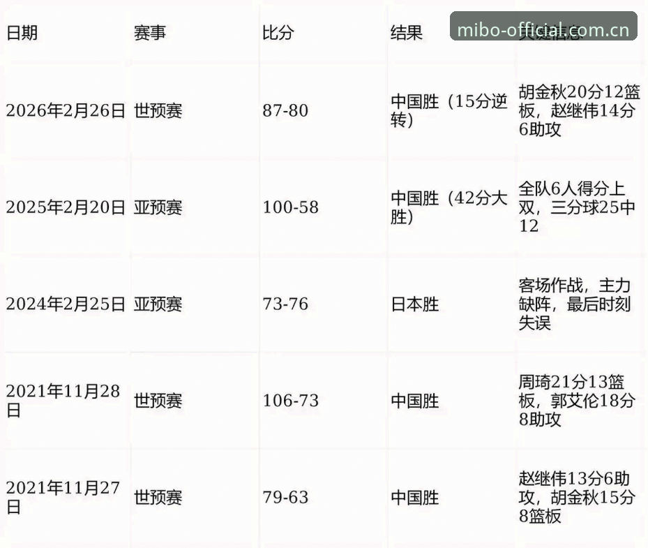 米博体育官网安装中国官方主站赛程数据同步机制最新进展，v3.1.0版本带来更流畅体验