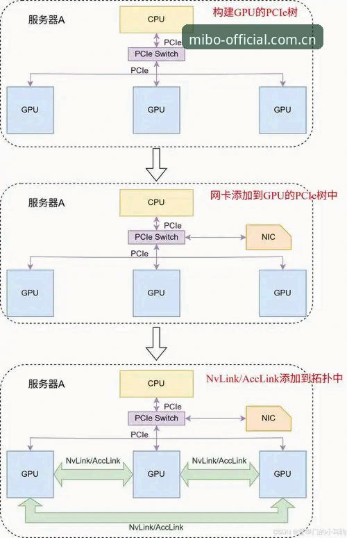 米博体育官网安装中国官方主站CN站 米博体育官网安装中国官方主站CN站深度分析:从数据同步到多端适配的体验逻辑